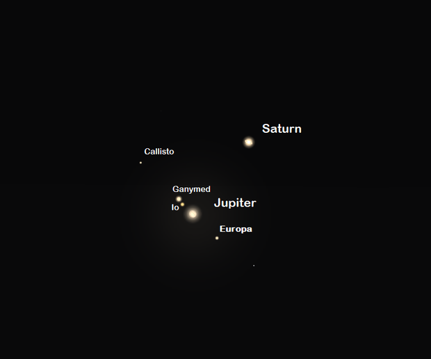 Der Anblick des 21. Dezember 2020 auf Jupiter und Saturn im Fernglas. Foto: Stellarium