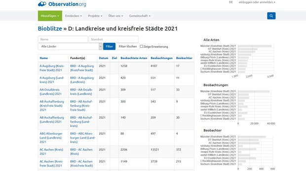Webseite-Bioblitz(C)Screen-LWL