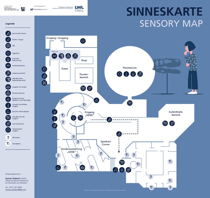 Gezeichnete Grafik: Sinneskarte der Gene-Ausstellung mit Legende zu allen barrierefreien und sinnbeanspruchenden Bereichen.